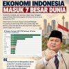 Prabowo Bangga! Ekonomi Indonesia Masuk 7 Besar Dunia, Lampaui Inggris dan Prancis